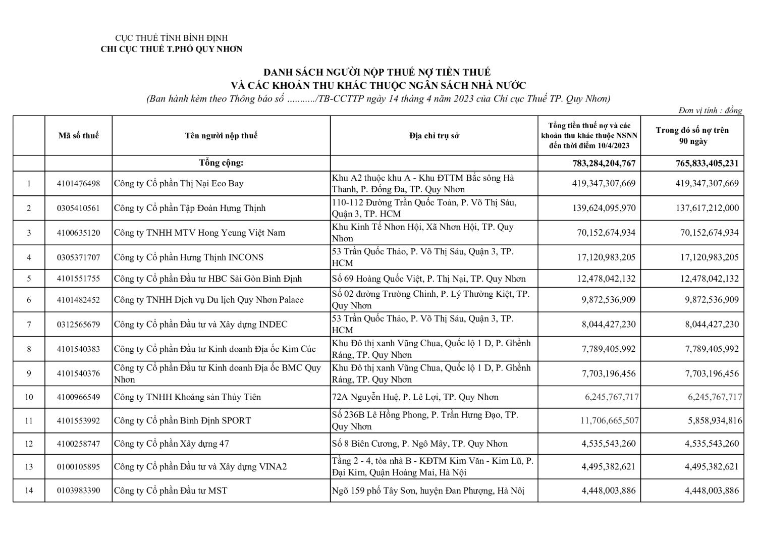 DS CÔNG KHAI NNT NỢ T4 (1)