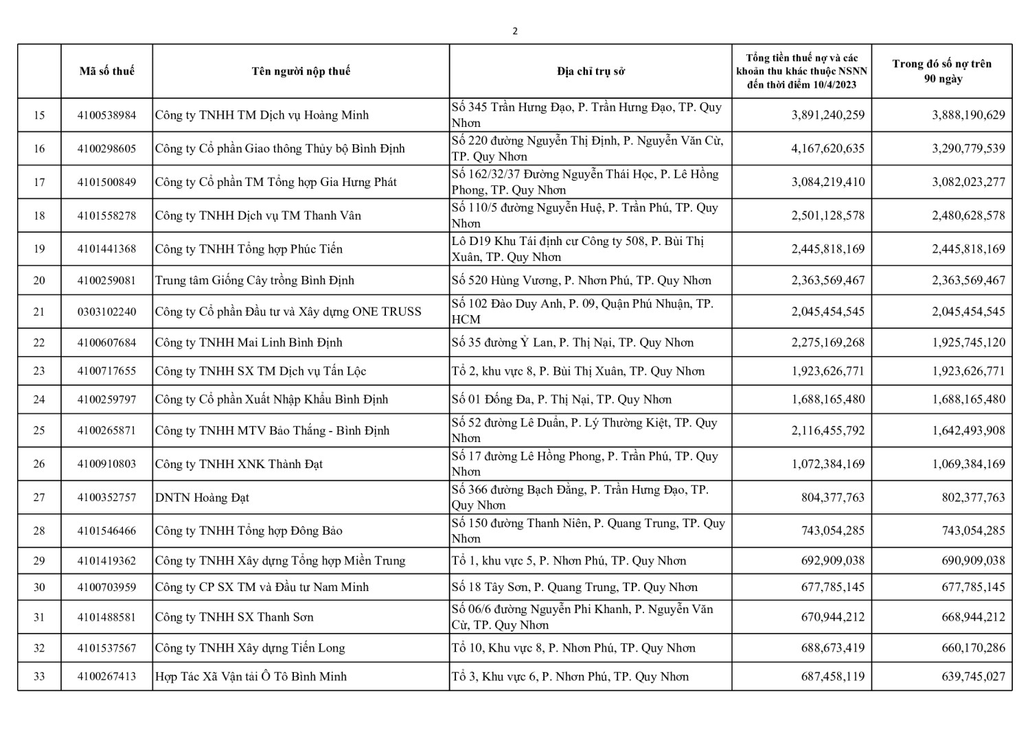 DS CÔNG KHAI NNT NỢ T4 (2)