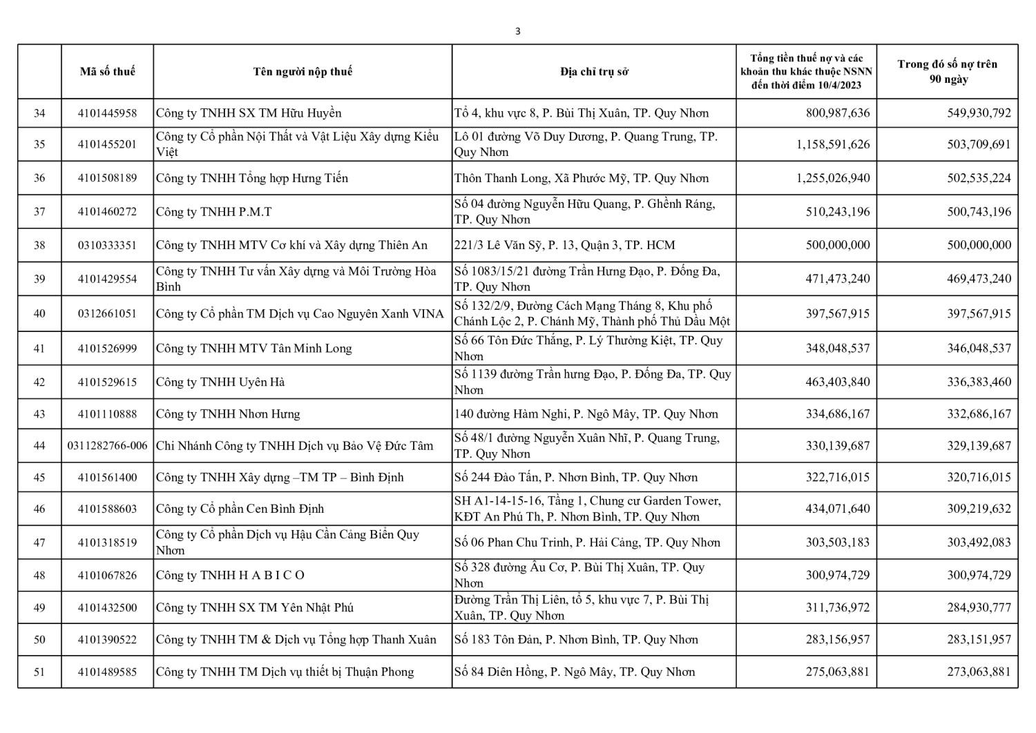 DS CÔNG KHAI NNT NỢ T4 (3)