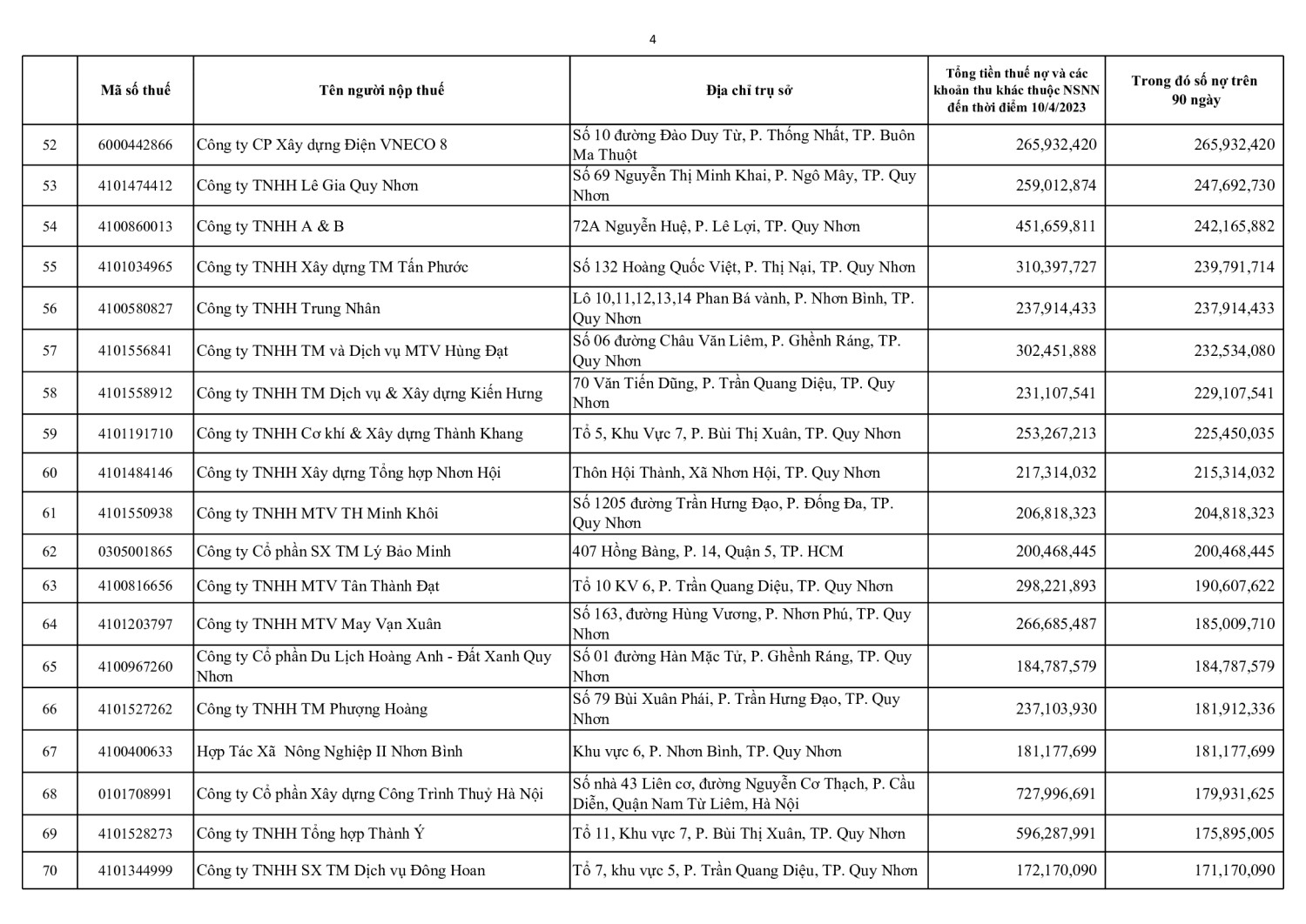 DS CÔNG KHAI NNT NỢ T4 (4)