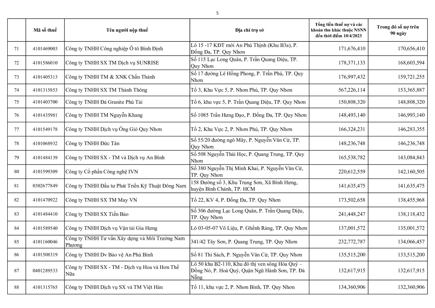 DS CÔNG KHAI NNT NỢ T4 (5)