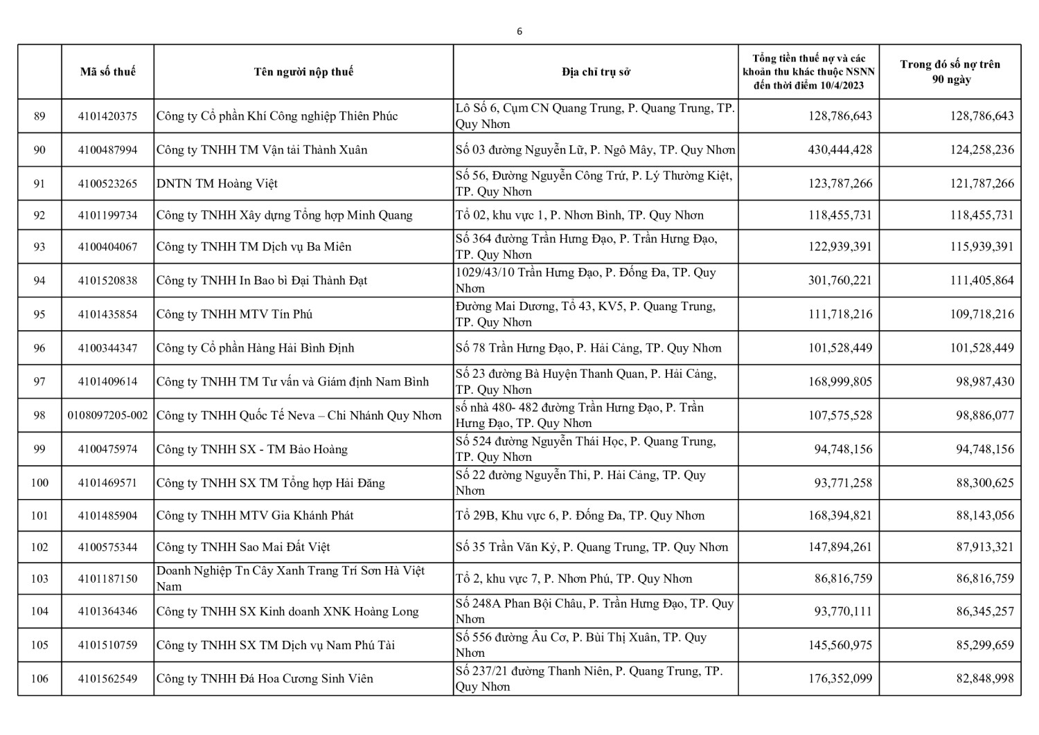 DS CÔNG KHAI NNT NỢ T4 (6)