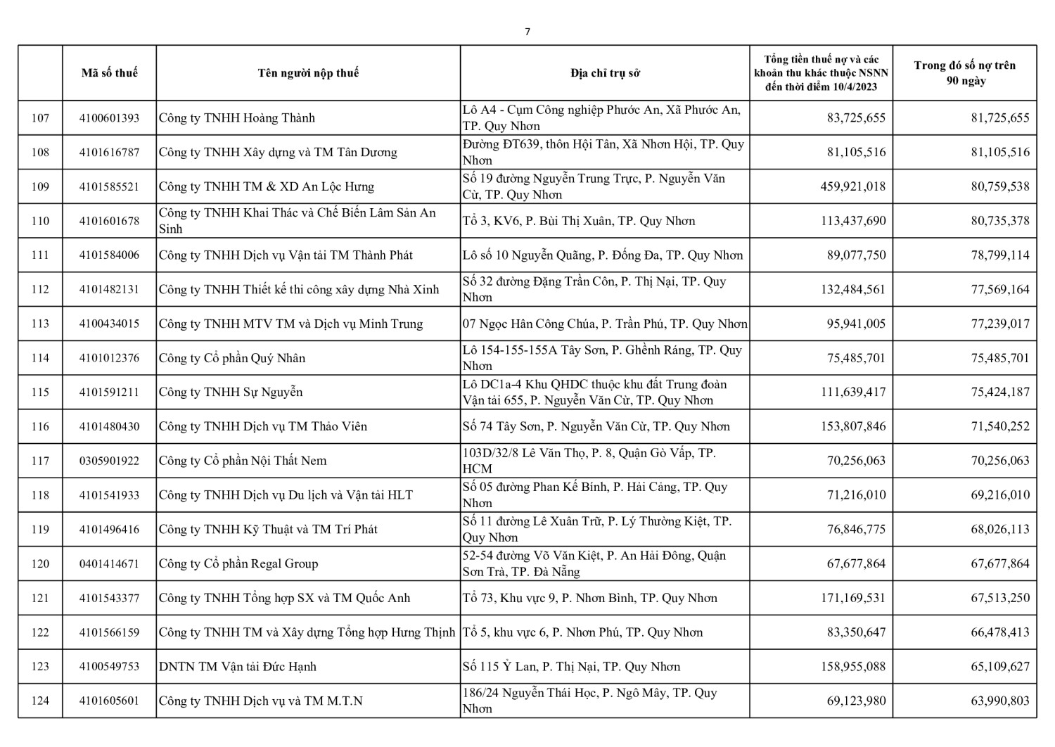 DS CÔNG KHAI NNT NỢ T4 (7)