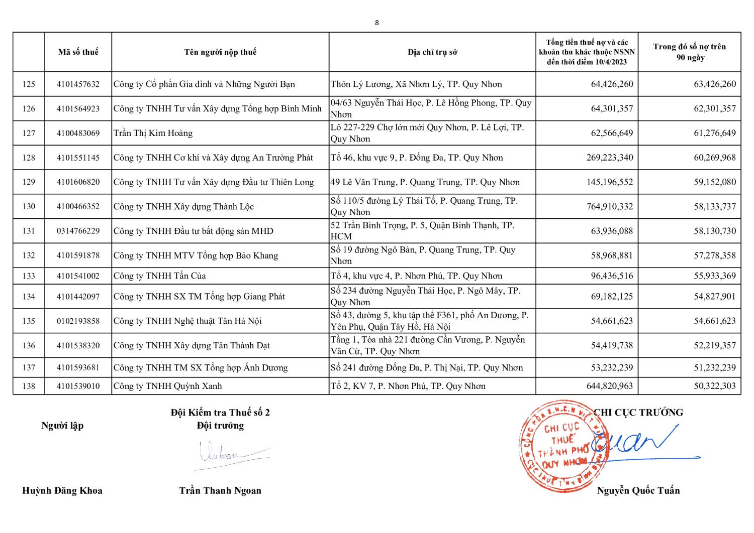 DS CÔNG KHAI NNT NỢ T4 (8)