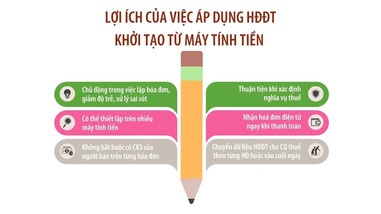 Lợi ích của HĐĐT khởi tạo từ máy tính tiền