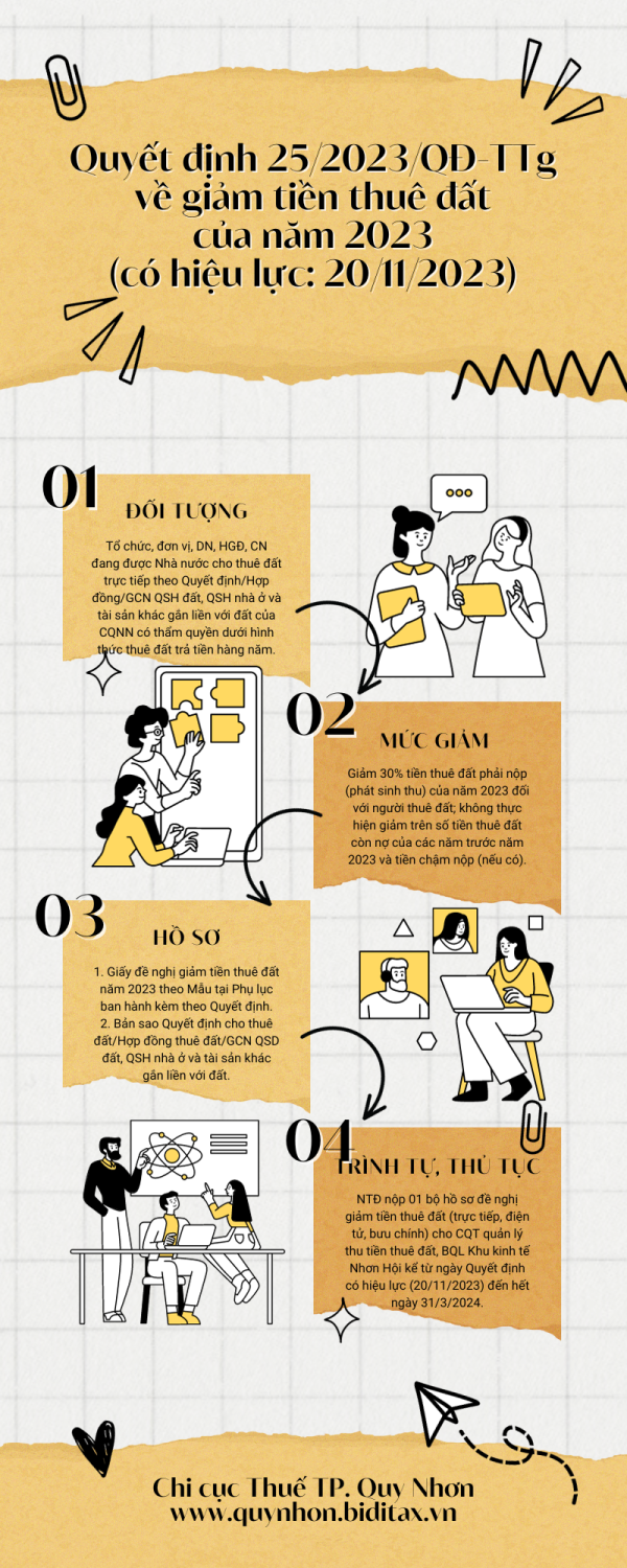 Yellow and White Doodle Project Infographics