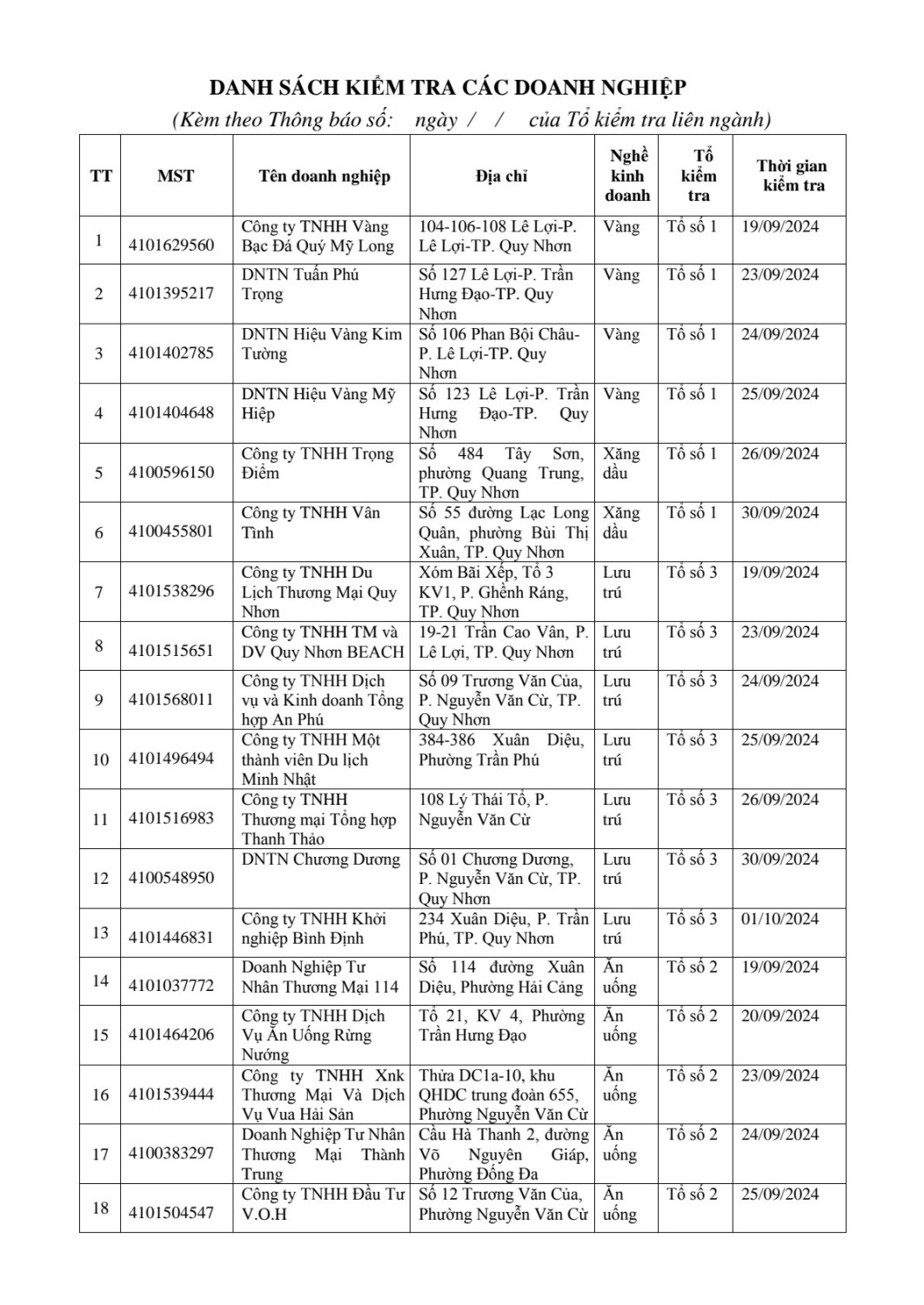 1 Thông báo kiểm tra liên ngành đợt 2 3